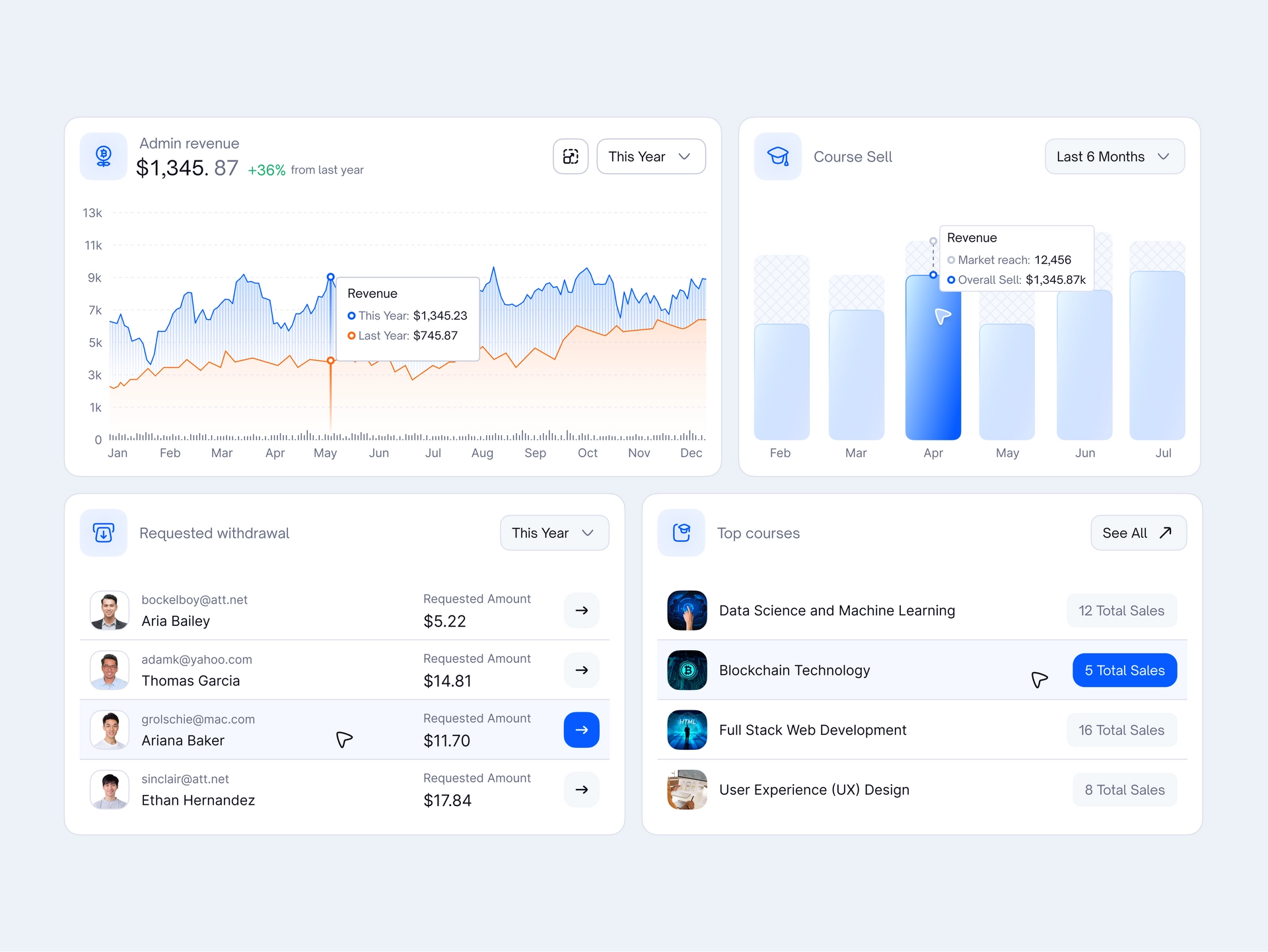 Education SaaS Dashboard UI Design for eLearning & Management